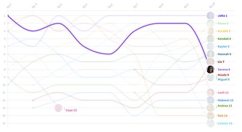 love island usa reddit|love island usa reddit stream.